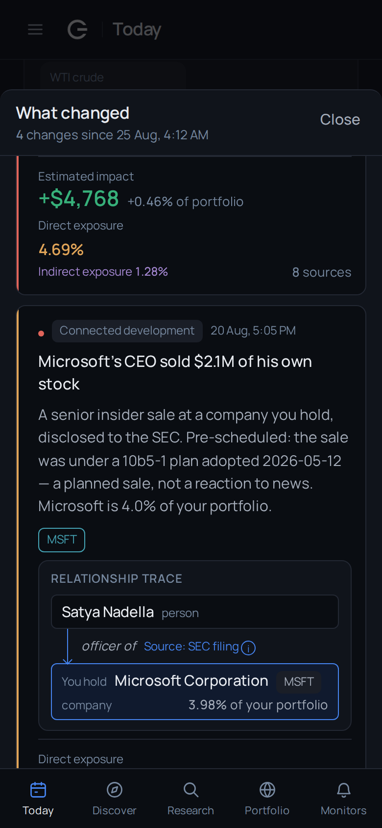 Gloria's "What changed" sheet on a phone, over the Today screen. A connected-development card reports a senior insider share disposal at Microsoft, disclosed to the SEC under a pre-scheduled 10b5-1 plan adopted months earlier — a planned sale rather than a reaction to news. A relationship trace runs from the executive, as an officer of Microsoft, to the reader's own holding at 3.98% of the portfolio, sourced to an SEC filing. Above it the foot of an earlier card shows an estimated impact of +$4,768, 0.46% of the portfolio.