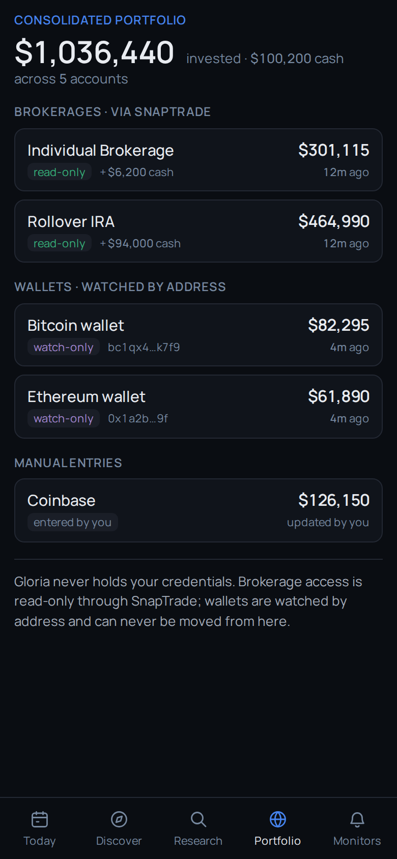 Gloria's Consolidated Portfolio screen on a phone: $1,036,440 invested and $100,200 cash across five accounts — an individual brokerage and a rollover IRA linked read-only through SnapTrade, a Bitcoin and an Ethereum wallet watched by address, and a Coinbase balance entered by hand. A footnote reads that Gloria never holds your credentials.
